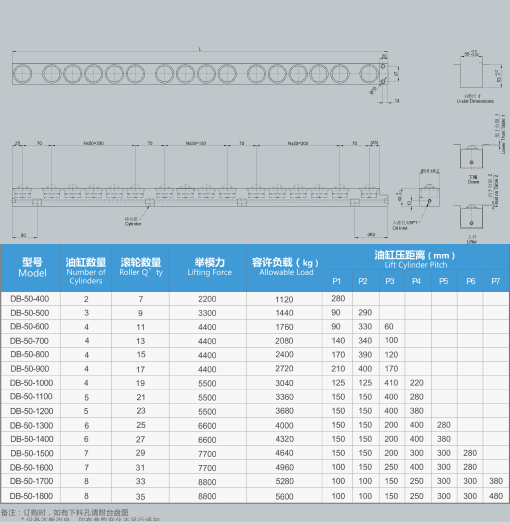 DB-50油压式举模器