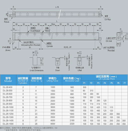 DL-28油压式举模器1