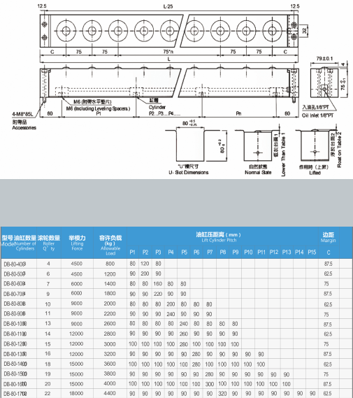 DB-80油压式举模器