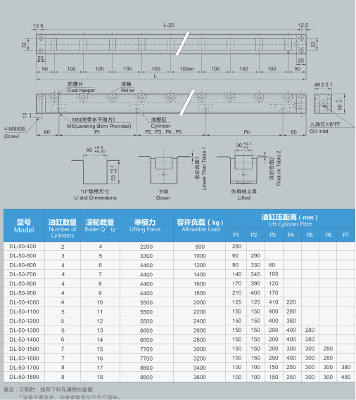 DL-50油压式举模器2