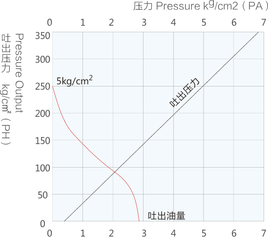 泵站参数