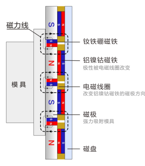 电永磁1